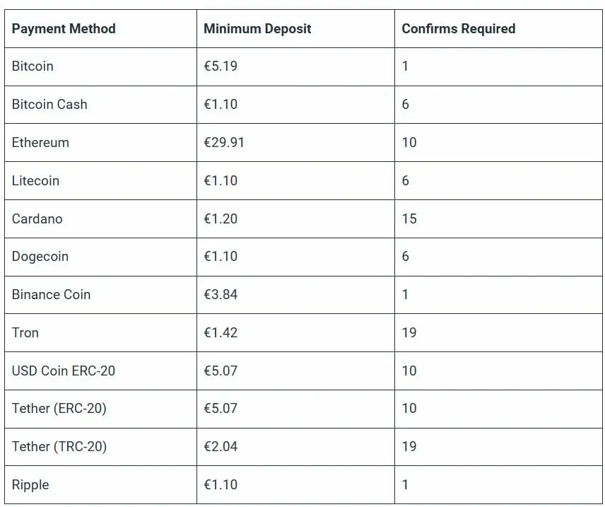 Deposit and Withdrawals